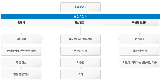 ޽ǳ  / Ϲ   /óġ     Ǽ  Ͱ Ǵ ޽ǳ  / Ϲ   /óġ  Կ  ǹ/Կ༭ ۼ   Խ   Ȱ ȳ Ǵ ޽ǳ  / Ϲ   /óġ    º  ġ  óġ å ̼